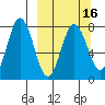 Chignik Bay tide chart for Sunday, March 16, 2025