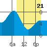 Chignik Bay tide chart for Friday, March 21, 2025