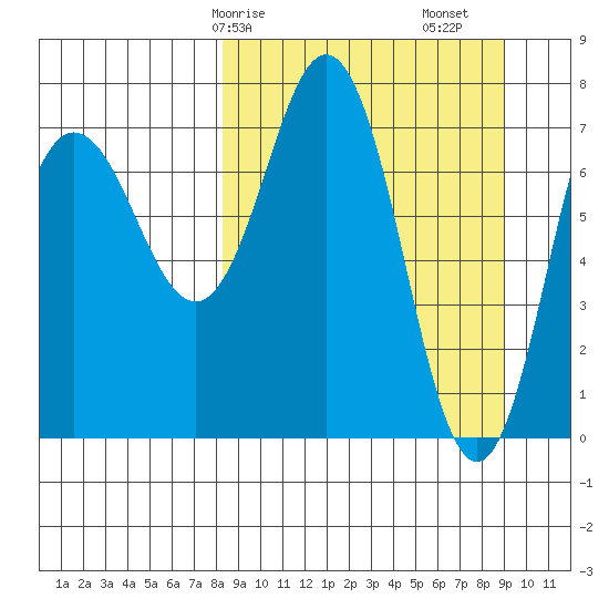 Chignik Bay tide chart for Wednesday, March 26, 2025
