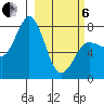Chignik Bay tide chart for Thursday, March 6, 2025