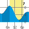 Chignik Bay tide chart for Friday, March 7, 2025