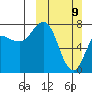Chignik Bay tide chart for Sunday, March 9, 2025