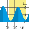 Chignik Bay tide chart for Friday, April 11, 2025