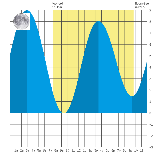 Chignik Bay tide chart for Saturday, April 12, 2025