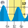 Chignik Bay tide chart for Saturday, April 12, 2025