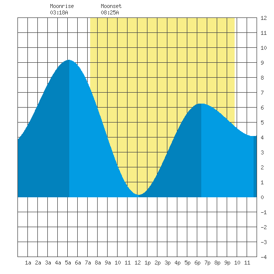 Chignik Bay tide chart for Thursday, April 17, 2025