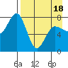 Chignik Bay tide chart for Friday, April 18, 2025