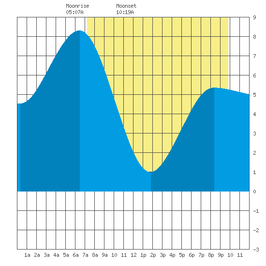 Chignik Bay tide chart for Saturday, April 19, 2025