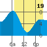Chignik Bay tide chart for Saturday, April 19, 2025