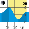 Chignik Bay tide chart for Sunday, April 20, 2025