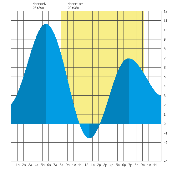 Chignik Bay tide chart for Wednesday, April 2, 2025