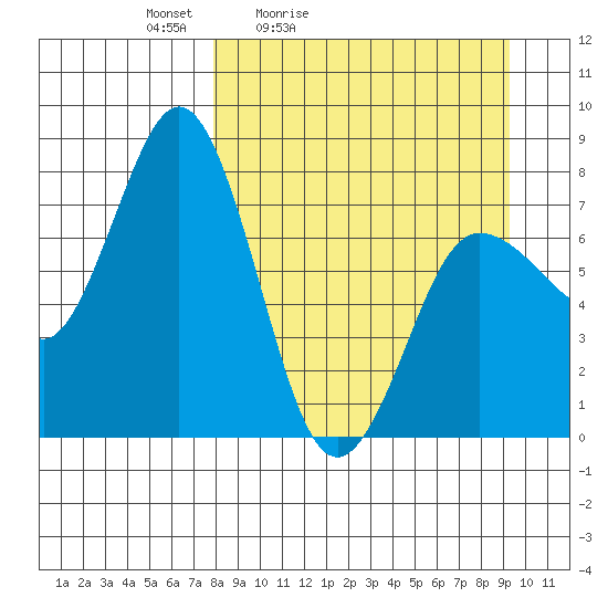 Chignik Bay tide chart for Thursday, April 3, 2025