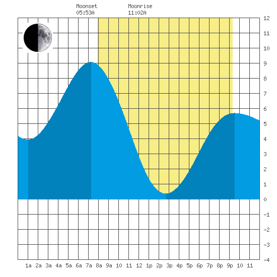 Chignik Bay tide chart for Friday, April 4, 2025