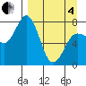 Chignik Bay tide chart for Friday, April 4, 2025