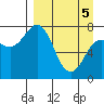 Chignik Bay tide chart for Saturday, April 5, 2025