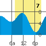 Chignik Bay tide chart for Monday, April 7, 2025