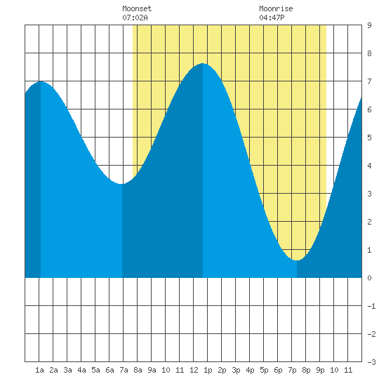 Chignik Bay tide chart for Tuesday, April 8, 2025