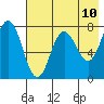 Chignik Bay tide chart for Saturday, May 10, 2025