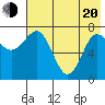 Chignik Bay tide chart for Tuesday, May 20, 2025