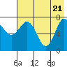 Chignik Bay tide chart for Wednesday, May 21, 2025