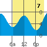 Chignik Bay tide chart for Wednesday, May 7, 2025