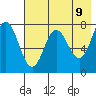 Chignik Bay tide chart for Friday, May 9, 2025
