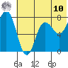 Chignik Bay tide chart for Tuesday, June 10, 2025