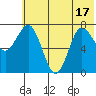 Chignik Bay tide chart for Tuesday, June 17, 2025