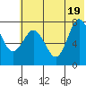 Chignik Bay tide chart for Thursday, June 19, 2025