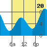 Chignik Bay tide chart for Friday, June 20, 2025
