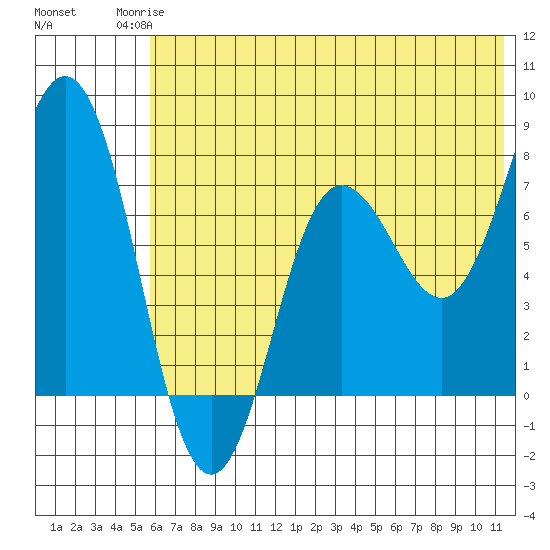 Chignik Bay tide chart for Tuesday, June 24, 2025