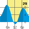 Chignik Bay tide chart for Sunday, June 29, 2025