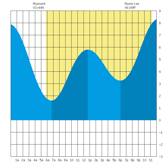 Chignik Bay tide chart for Friday, June 6, 2025