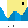 Chignik Bay tide chart for Friday, June 6, 2025