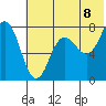 Chignik Bay tide chart for Sunday, June 8, 2025