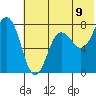 Chignik Bay tide chart for Monday, June 9, 2025