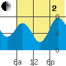 Chignik Bay tide chart for Wednesday, July 2, 2025