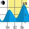Chignik Bay tide chart for Friday, August 15, 2025