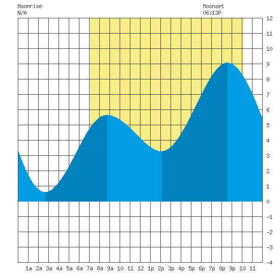 Chignik Bay tide chart for Saturday, August 16, 2025
