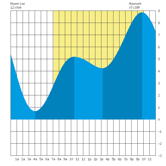 Chignik Bay tide chart for Sunday, August 17, 2025