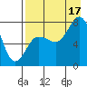 Chignik Bay tide chart for Sunday, August 17, 2025