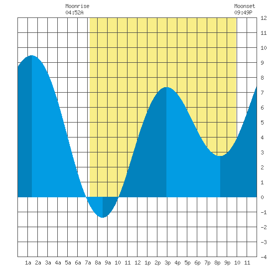 Chignik Bay tide chart for Thursday, August 21, 2025