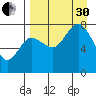 Chignik Bay tide chart for Saturday, August 30, 2025