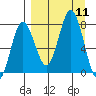 Chignik Bay tide chart for Thursday, September 11, 2025