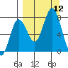 Chignik Bay tide chart for Friday, September 12, 2025