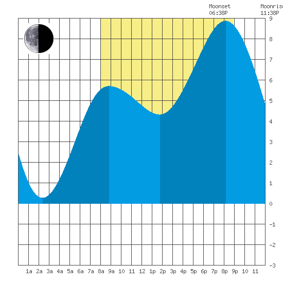 Chignik Bay tide chart for Sunday, September 14, 2025