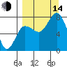 Chignik Bay tide chart for Sunday, September 14, 2025
