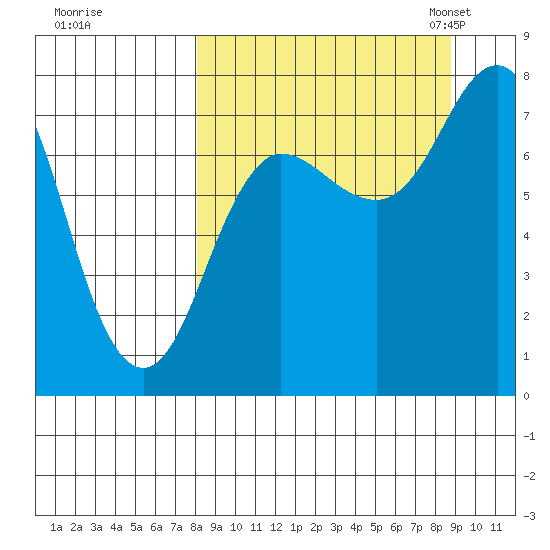 Chignik Bay tide chart for Tuesday, September 16, 2025