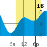 Chignik Bay tide chart for Tuesday, September 16, 2025