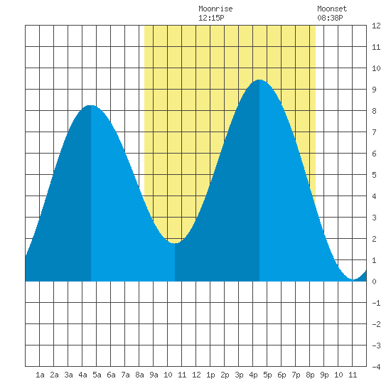 Chignik Bay tide chart for Wednesday, September 24, 2025